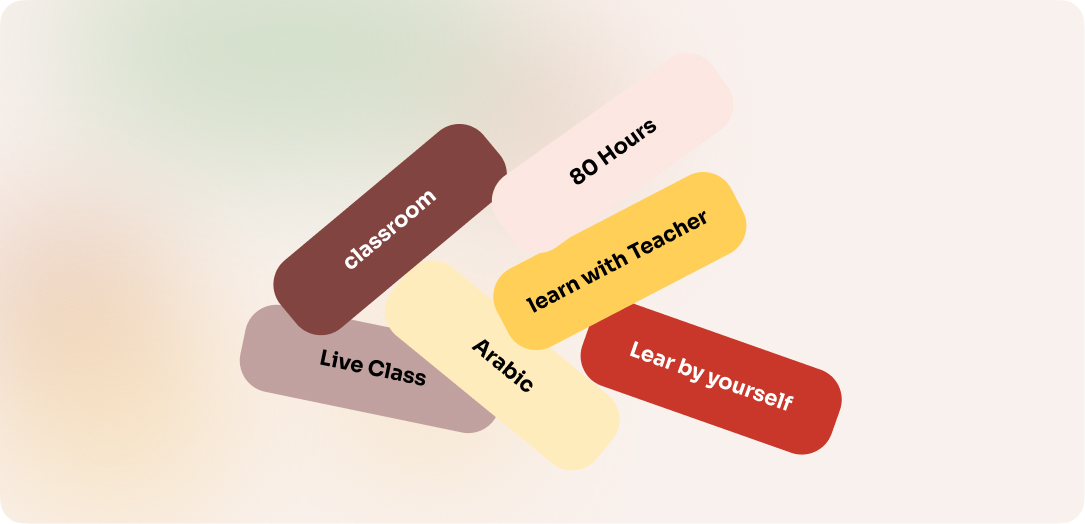 What are you going to learn?